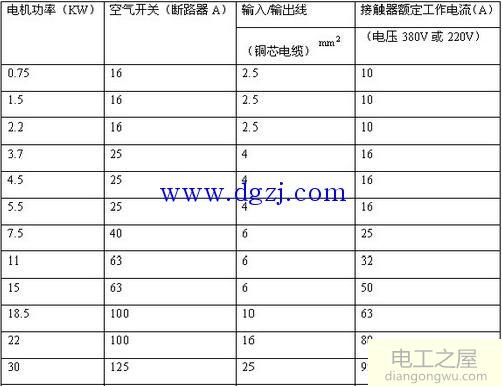 電機星三角接觸器如何選型