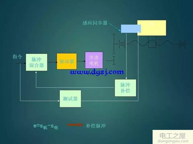 如何設計一個伺服系統(tǒng)