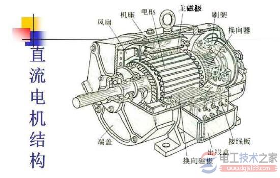 直流電機的組成部分及作用